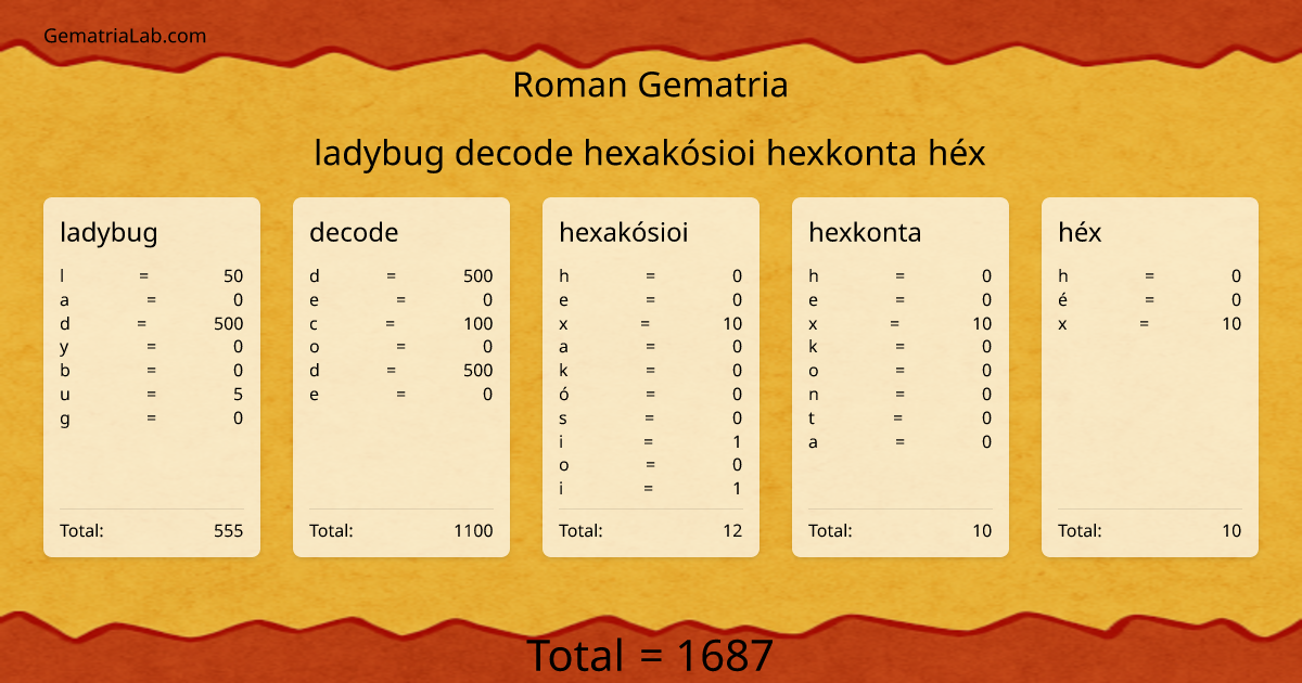 ladybug decode hexakósioi hexkonta héx in roman Gematria